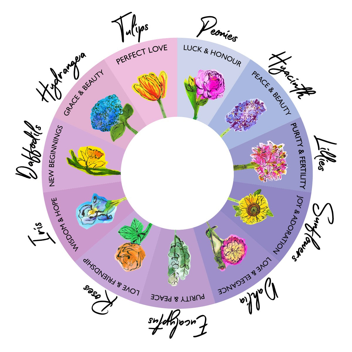 The Language of Flowers